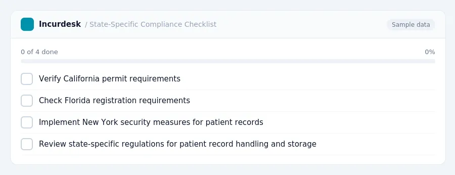 Incurdesk checklist "State-Specific Compliance Checklist": 0 of 4 steps done, including Verify California permit requirements, Check Florida registration requirements,...