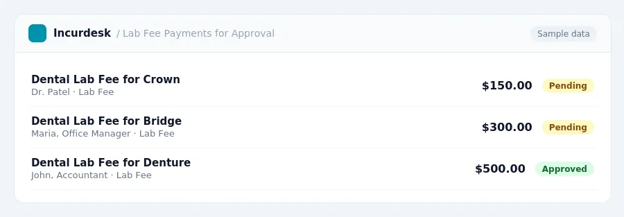 Incurdesk approval queue "Lab Fee Payments for Approval" showing 3 expenses awaiting review, including Dental Lab Fee for Crown (Pending), Dental Lab Fee for Bridge (Pending),...