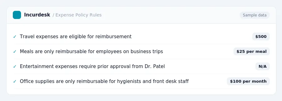 Incurdesk expense policy "Expense Policy Rules" with rules such as Travel expenses are eligible for reimbursement ($500); Meals are only reimbursable for employees on business...