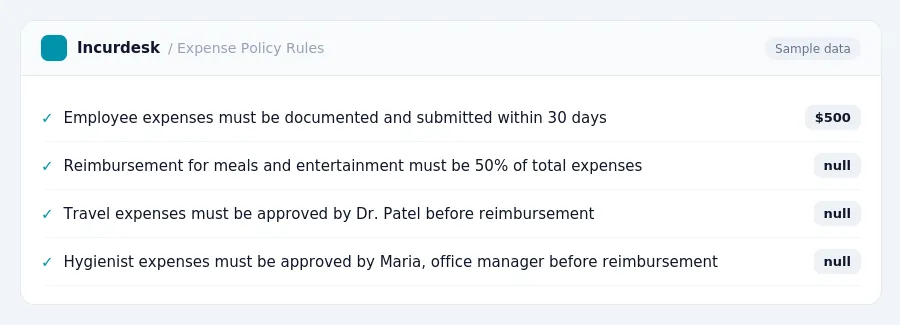 Incurdesk expense policy "Expense Policy Rules" with rules such as Employee expenses must be documented and submitted within 30 days ($500); Reimbursement for meals and...