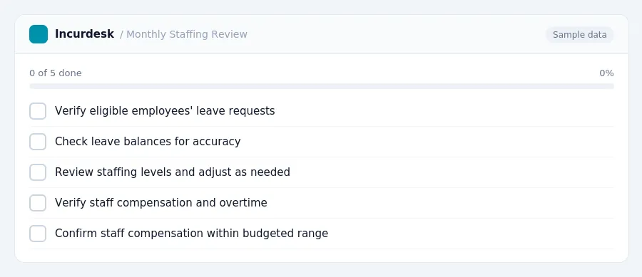 Incurdesk checklist "Monthly Staffing Review": 0 of 5 steps done, including Verify eligible employees' leave requests, Check leave balances for accuracy, Review staffing levels...