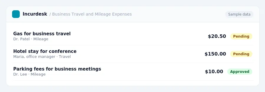 Incurdesk approval queue "Business Travel and Mileage Expenses" showing 3 expenses awaiting review, including Gas for business travel (Pending), Hotel stay for conference...