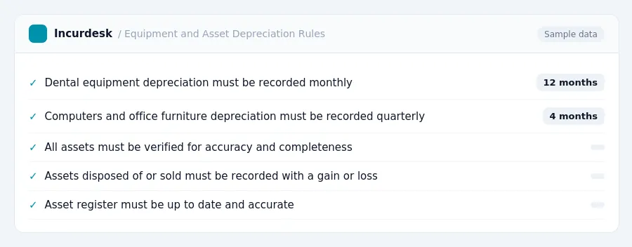 Incurdesk expense policy "Equipment and Asset Depreciation Rules" with rules such as Dental equipment depreciation must be recorded monthly (12 months); Computers and office...