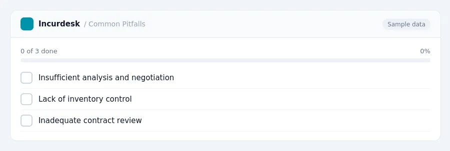 Incurdesk checklist "Common Pitfalls": 0 of 3 steps done, including Insufficient analysis and negotiation, Lack of inventory control, Inadequate contract review