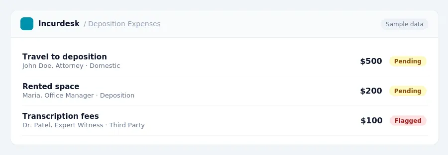 Incurdesk approval queue "Deposition Expenses" showing 3 expenses awaiting review, including Travel to deposition (Pending), Rented space (Pending), Transcription fees (Flagged)