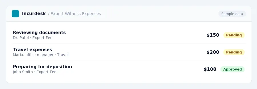 Incurdesk approval queue "Expert Witness Expenses" showing 3 expenses awaiting review, including Reviewing documents (Pending), Travel expenses (Pending), Preparing for...