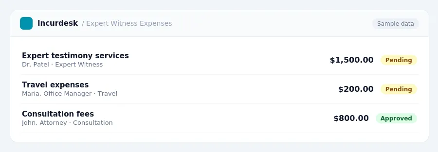 Incurdesk approval queue "Expert Witness Expenses" showing 3 expenses awaiting review, including Expert testimony services (Pending), Travel expenses (Pending), Consultation...