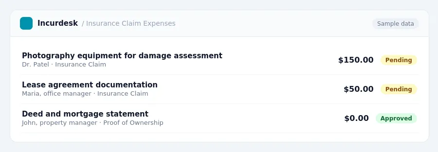 Incurdesk approval queue "Insurance Claim Expenses" showing 3 expenses awaiting review, including Photography equipment for damage assessment (Pending), Lease agreement...