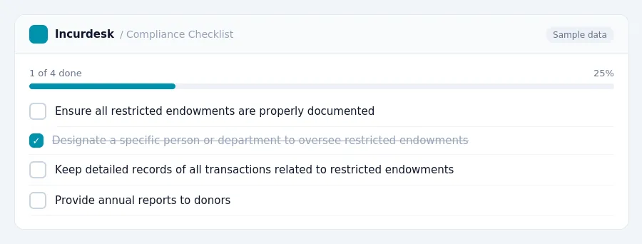 Incurdesk checklist "Compliance Checklist": 1 of 4 steps done, including Ensure all restricted endowments are properly documented, Designate a specific person or department to...