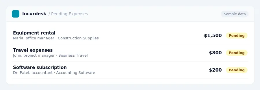 Incurdesk approval queue "Pending Expenses" showing 3 expenses awaiting review, including Equipment rental (Pending), Travel expenses (Pending), Software subscription (Pending)