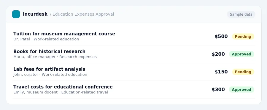 Incurdesk approval queue "Education Expenses Approval" showing 4 expenses awaiting review, including Tuition for museum management course (Pending), Books for historical...