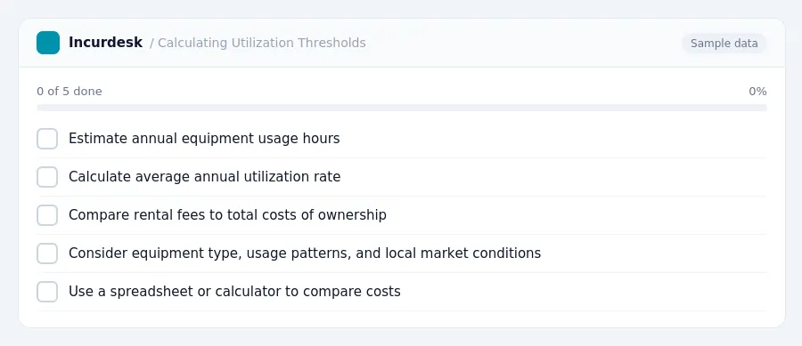 Incurdesk checklist "Calculating Utilization Thresholds": 0 of 5 steps done, including Estimate annual equipment usage hours, Calculate average annual utilization rate, Compare...