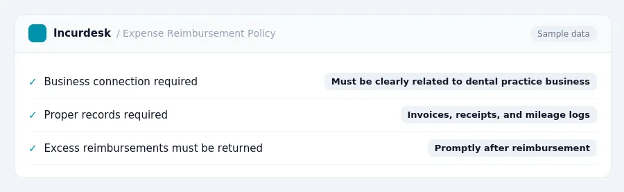 Incurdesk expense policy "Expense Reimbursement Policy" with rules such as Business connection required (Must be clearly related to dental practice business); Proper records...