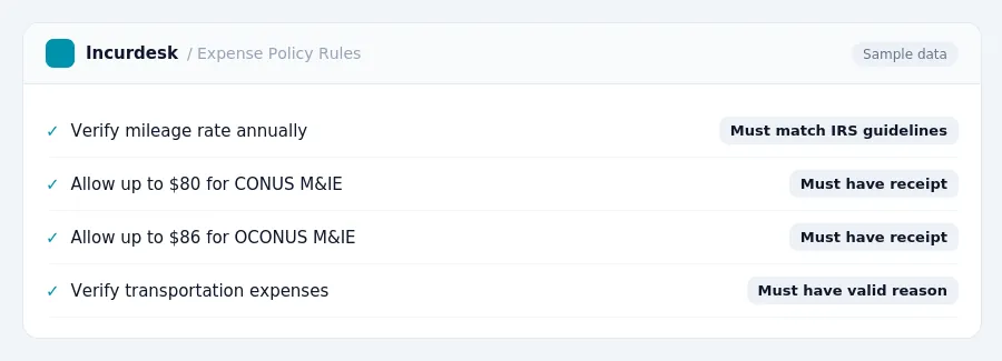 Incurdesk expense policy "Expense Policy Rules" with rules such as Verify mileage rate annually (Must match IRS guidelines); Allow up to $80 for CONUS M&IE (Must have receipt)
