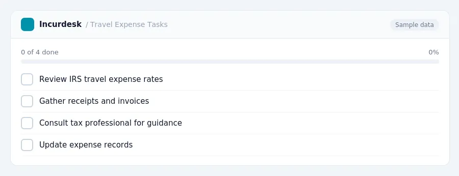 Incurdesk checklist "Travel Expense Tasks": 0 of 4 steps done, including Review IRS travel expense rates, Gather receipts and invoices, Consult tax professional for guidance