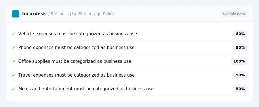 Incurdesk expense policy "Business Use Percentage Policy" with rules such as Vehicle expenses must be categorized as business use (80%); Phone expenses must be categorized as...