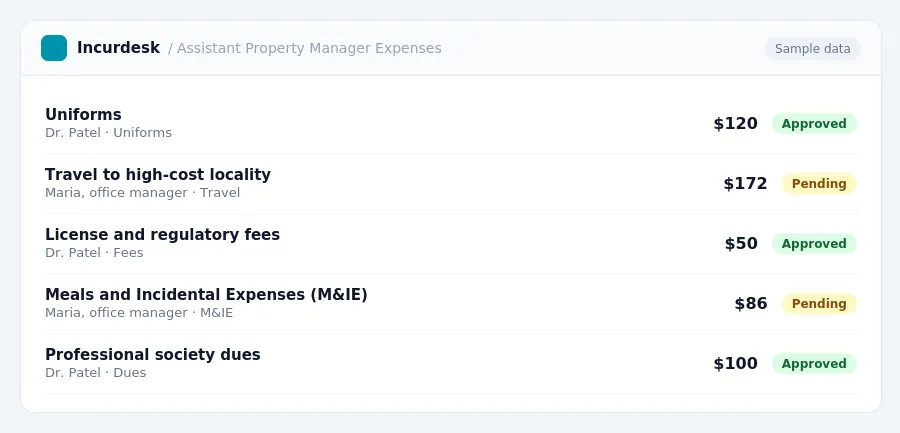 Incurdesk approval queue "Assistant Property Manager Expenses" showing 5 expenses awaiting review, including Uniforms (Approved), Travel to high-cost locality (Pending),...
