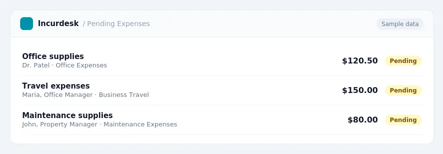 Incurdesk approval queue "Pending Expenses" showing 3 expenses awaiting review, including Office supplies (Pending), Travel expenses (Pending), Maintenance supplies (Pending)