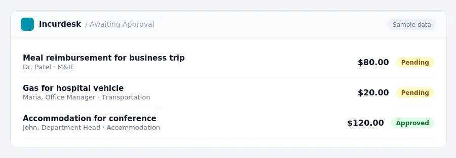Incurdesk approval queue "Awaiting Approval" showing 3 expenses awaiting review, including Meal reimbursement for business trip (Pending), Gas for hospital vehicle (Pending),...