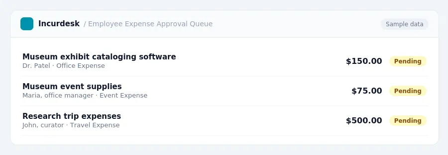 Incurdesk approval queue "Employee Expense Approval Queue" showing 3 expenses awaiting review, including Museum exhibit cataloging software (Pending), Museum event supplies...