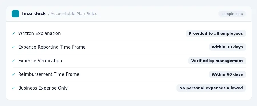 Incurdesk expense policy "Accountable Plan Rules" with rules such as Written Explanation (Provided to all employees); Expense Reporting Time Frame (Within 30 days)