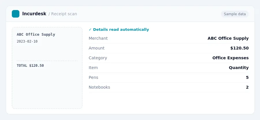 Incurdesk receipt scan of a ABC Office Supply receipt for $120.50, read automatically and filed under Office Expenses