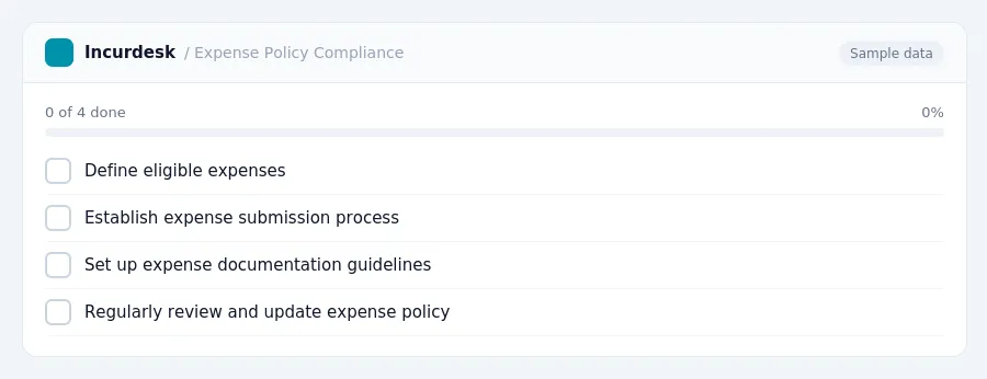 Incurdesk checklist "Expense Policy Compliance": 0 of 4 steps done, including Define eligible expenses, Establish expense submission process, Set up expense documentation...