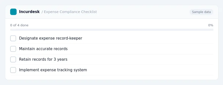 Incurdesk checklist "Expense Compliance Checklist": 0 of 4 steps done, including Designate expense record-keeper, Maintain accurate records, Retain records for 3 years