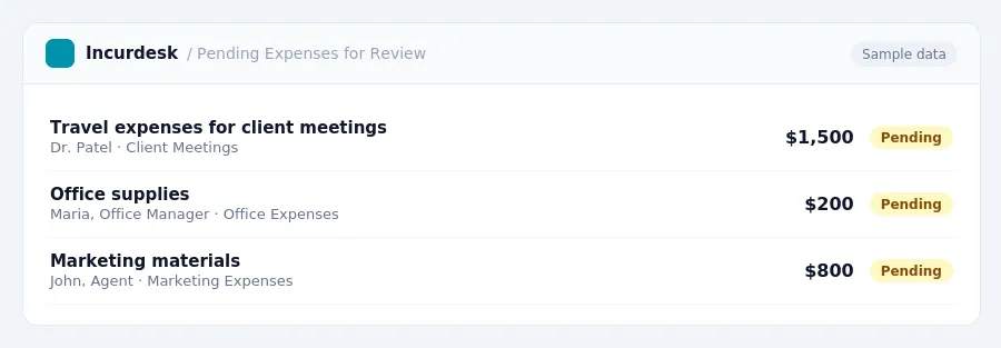 Incurdesk approval queue "Pending Expenses for Review" showing 3 expenses awaiting review, including Travel expenses for client meetings (Pending), Office supplies (Pending),...