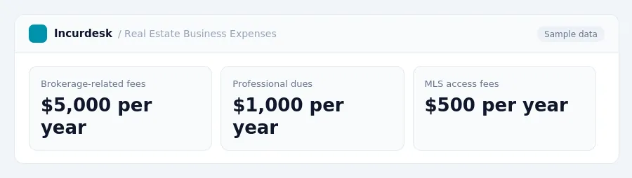 Incurdesk dashboard "Real Estate Business Expenses" showing Brokerage-related fees: $5,000 per year, Professional dues: $1,000 per year, MLS access fees: $500 per year