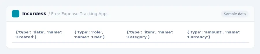 Incurdesk expense report "Free Expense Tracking Apps" with columns {'type': 'date', 'name': 'Created'}, {'type': 'role', 'name': 'User'}, {'type': 'item', 'name': 'Category'},...