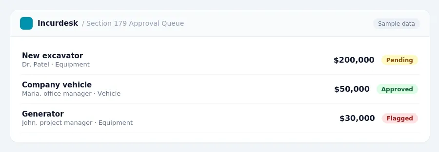 Incurdesk approval queue "Section 179 Approval Queue" showing 3 expenses awaiting review, including New excavator (Pending), Company vehicle (Approved), Generator (Flagged)