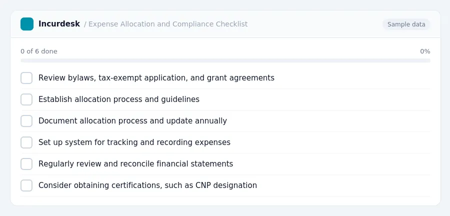 Incurdesk checklist "Expense Allocation and Compliance Checklist": 0 of 6 steps done, including Review bylaws, tax-exempt application, and grant agreements, Establish...