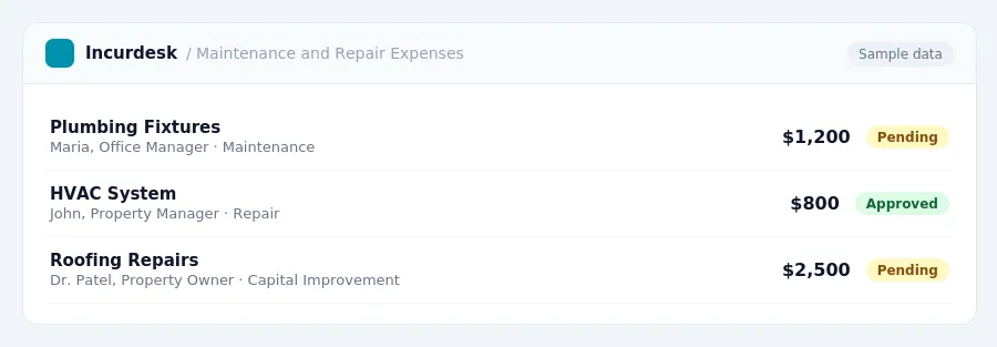 Incurdesk approval queue "Maintenance and Repair Expenses" showing 3 expenses awaiting review, including Plumbing Fixtures (Pending), HVAC System (Approved), Roofing Repairs...