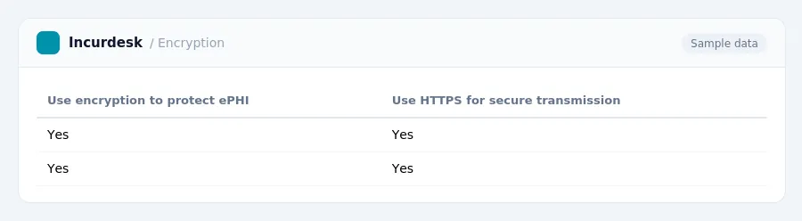 Incurdesk expense report "Encryption" with columns Use encryption to protect ePHI, Use HTTPS for secure transmission, listing Yes, Yes