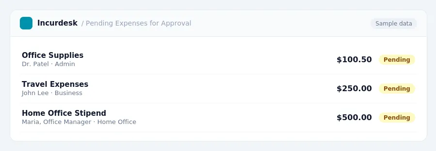 Incurdesk approval queue "Pending Expenses for Approval" showing 3 expenses awaiting review, including Office Supplies (Pending), Travel Expenses (Pending), Home Office Stipend...