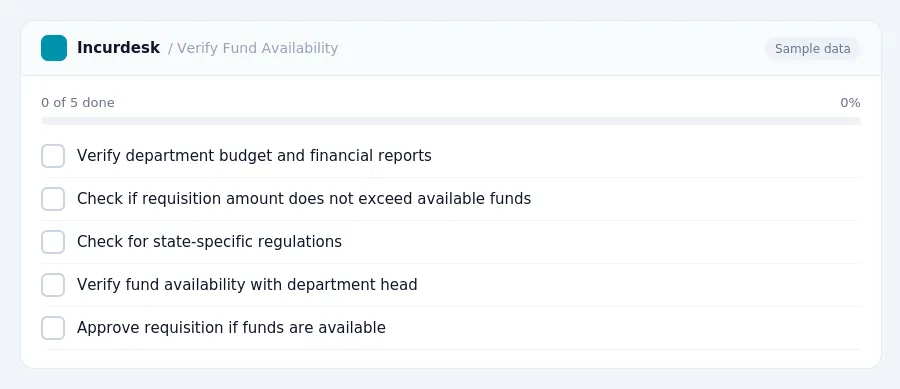 Incurdesk checklist "Verify Fund Availability": 0 of 5 steps done, including Verify department budget and financial reports, Check if requisition amount does not exceed...