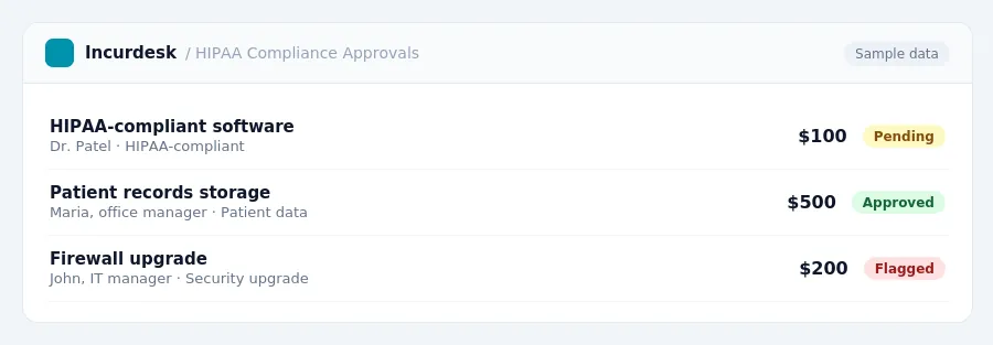 Incurdesk approval queue "HIPAA Compliance Approvals" showing 3 expenses awaiting review, including HIPAA-compliant software (Pending), Patient records storage (Approved),...