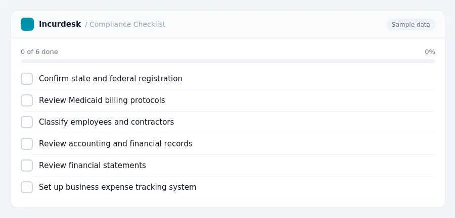 Incurdesk checklist "Compliance Checklist": 0 of 6 steps done, including Confirm state and federal registration, Review Medicaid billing protocols, Classify employees and...