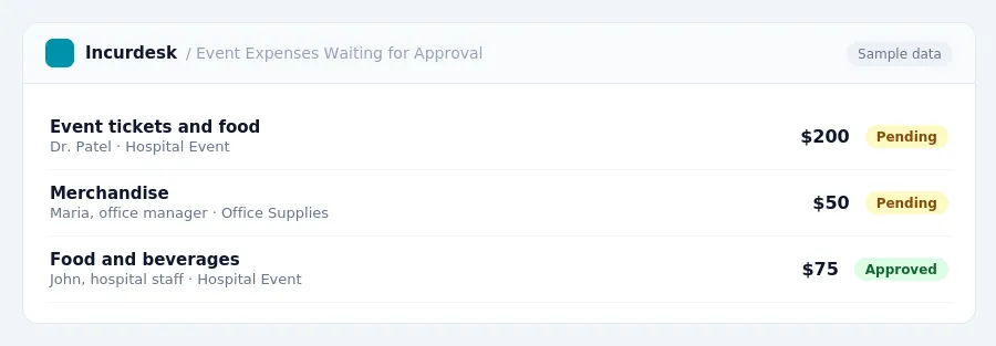 Incurdesk approval queue "Event Expenses Waiting for Approval" showing 3 expenses awaiting review, including Event tickets and food (Pending), Merchandise (Pending), Food and...