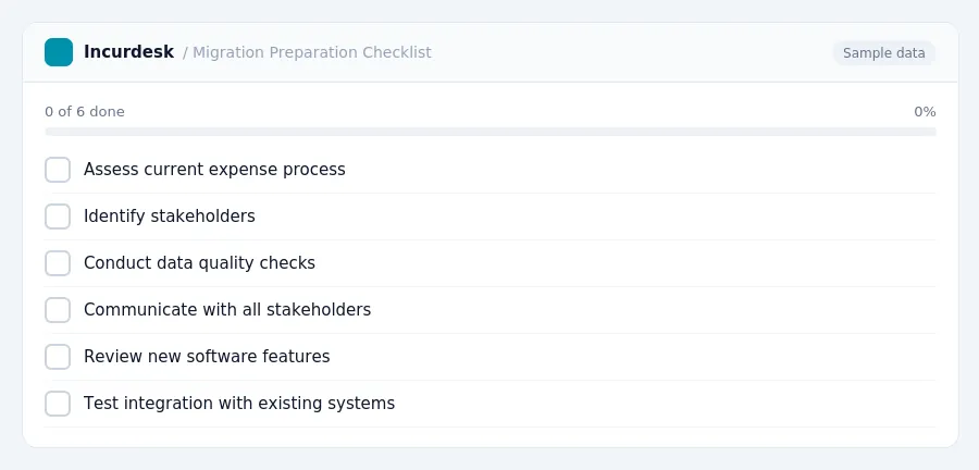 Incurdesk checklist "Migration Preparation Checklist": 0 of 6 steps done, including Assess current expense process, Identify stakeholders, Conduct data quality checks