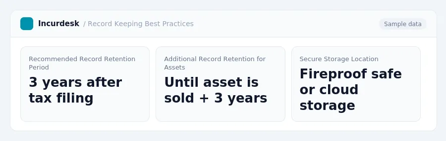 Incurdesk dashboard "Record Keeping Best Practices" showing Recommended Record Retention Period: 3 years after tax filing, Additional Record Retention for Assets: Until asset...