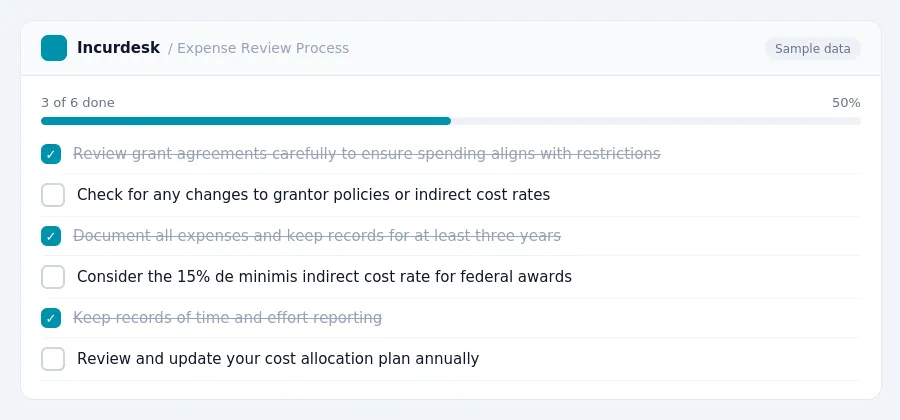 Incurdesk checklist "Expense Review Process": 3 of 6 steps done, including Review grant agreements carefully to ensure spending aligns with restrictions, Check for any changes...