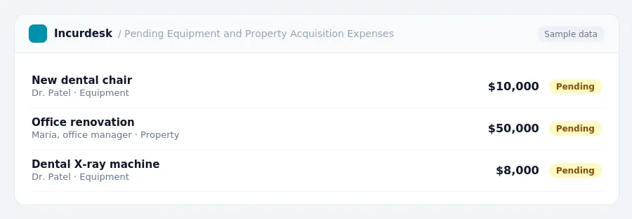 Incurdesk approval queue "Pending Equipment and Property Acquisition Expenses" showing 3 expenses awaiting review, including New dental chair (Pending), Office renovation...