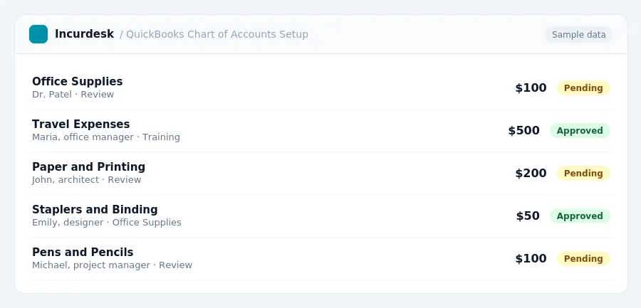 Incurdesk approval queue "QuickBooks Chart of Accounts Setup" showing 5 expenses awaiting review, including Office Supplies (Pending), Travel Expenses (Approved), Paper and...