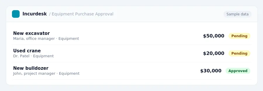 Incurdesk approval queue "Equipment Purchase Approval" showing 3 expenses awaiting review, including New excavator (Pending), Used crane (Pending), New bulldozer (Approved)