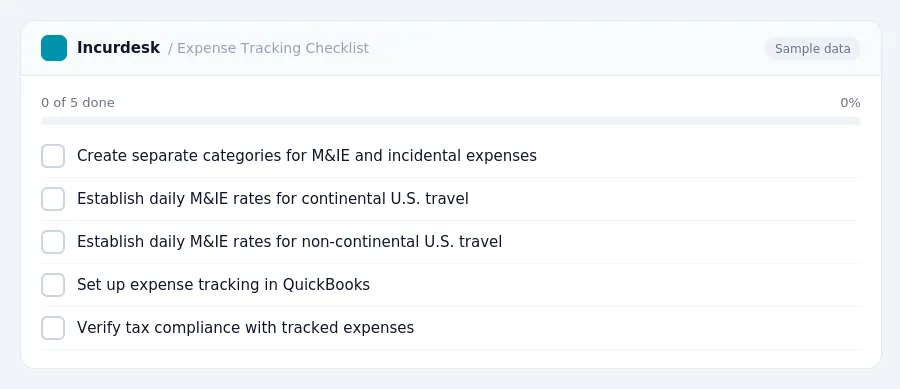Incurdesk checklist "Expense Tracking Checklist": 0 of 5 steps done, including Create separate categories for M&IE and incidental expenses, Establish daily M&IE rates for...