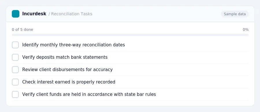 Incurdesk checklist "Reconciliation Tasks": 0 of 5 steps done, including Identify monthly three-way reconciliation dates, Verify deposits match bank statements, Review client...