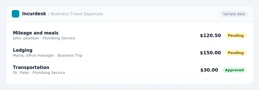 Incurdesk approval queue "Business Travel Expenses" showing 3 expenses awaiting review, including Mileage and meals (Pending), Lodging (Pending), Transportation (Approved)