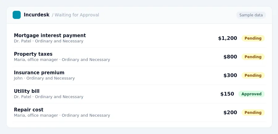 Incurdesk approval queue "Waiting for Approval" showing 5 expenses awaiting review, including Mortgage interest payment (Pending), Property taxes (Pending), Insurance premium...